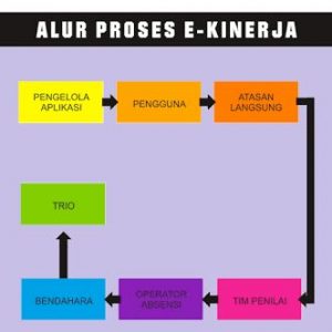 Kinerja ASN Dituntut Melebihi Pegawai Swasta