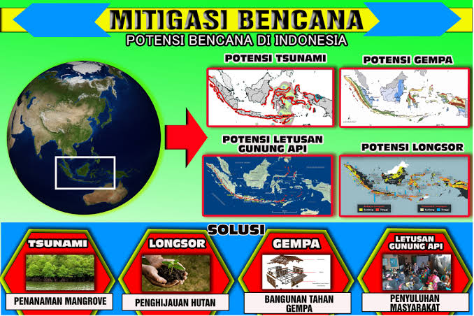 PENGERTIAN MITIGASI BENCANA