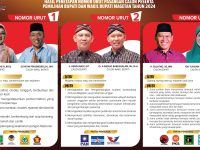 KPU Magetan Umumkan Nomor Urut dan Visi-Misi Calon Bupati Magetan