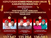 KPU Magetan Umumkan Hasil Pemilihan Bupati Dan Wakil Bupati Magetan 2024
